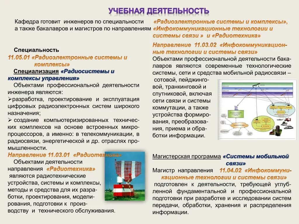 Инфокоммуникационные сети и связь. Инфокоммуникационные технологии. Инфокоммуникационные системы связи. Современные Инфокоммуникационные технологии. Инфокоммуникационные технологии и системы связи специальность.