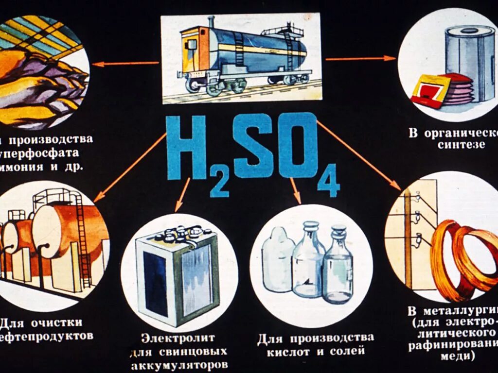 Схема применения серной кислоты. Применение серной кислоты. Серная кислота применение. Области применения серной кислоты. Применение кислот в производстве