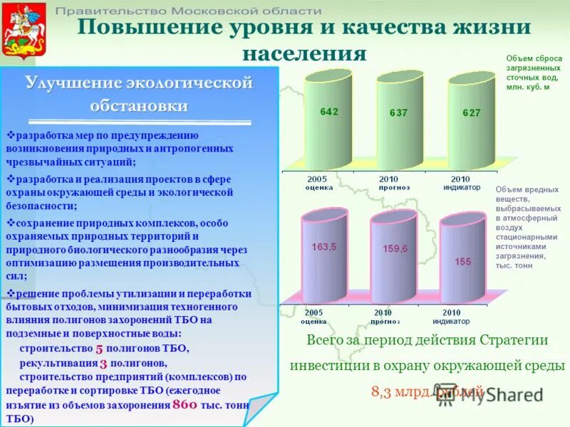 Плата за стационарные источники