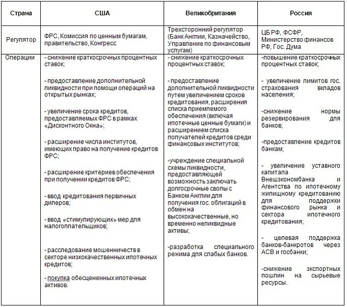 Сравнительная характеристика финансовой системы РФ И США таблица. Сравнительный анализ РФ И США таблица. Сравнительная таблица экономики России США И Англии. Сравнительная характеристика денежных систем России и США.. Характеристика германии и великобритании