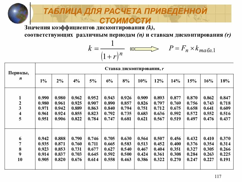 Коэффициент 06. Коэффициенты дисконтирования аннуитета таблица. Таблица ставок дисконтирования по месяцам. Таблица коэффициентов дисконтирования 40%. Таблица коэффициентов дисконтирования помесячно.