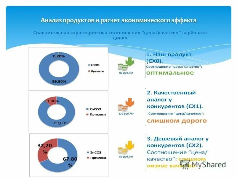 Аналитические продукты