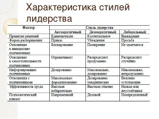 Характеры разных стран. Стили лидерства и руководства. Основные стили руководства и лидерства. Анализ стилей лидерства. Охарактеризуйте стили лидерства.