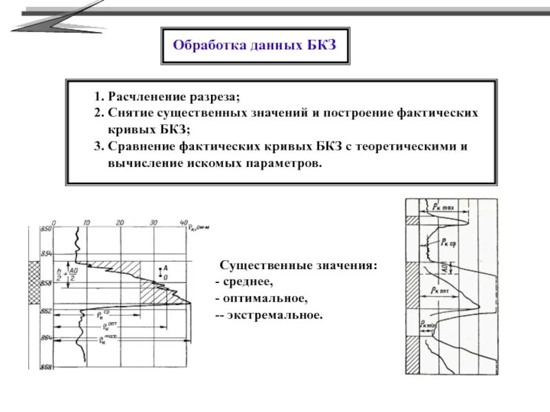 Фактическая кривая бокового каротажного зондирования. Боковое каротажное зондирование оборудование. БКЗ сущность метода. Кривые БКЗ.