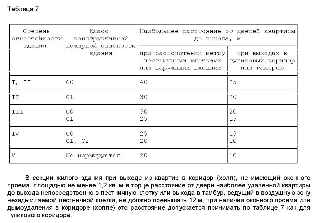 Сп 155.13130 2014 статус. СП 6.13130 для ОКЛ. СП 1.13130.2009. Эвакуационная дверь СП 1.13130. Схема определения высоты здания СП 1.13130.