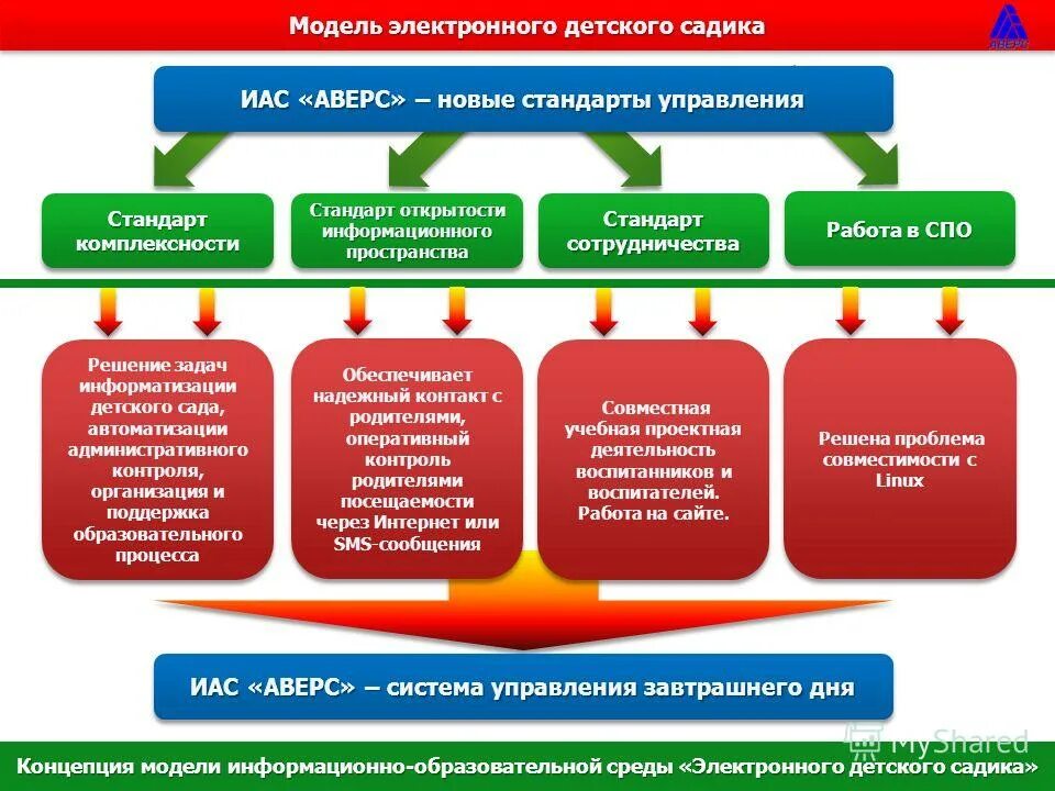 Цифровой образовательной модели