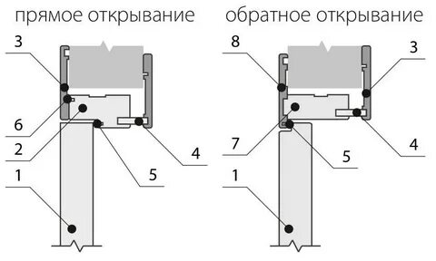 Обратное открывание
