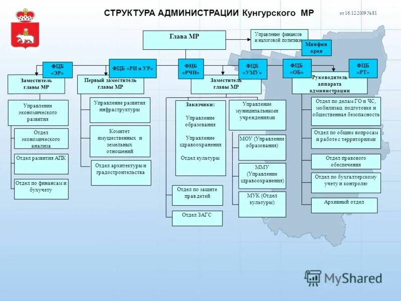 Построить схему организационной структуры предприятия. Структура управления генеральный директор. Основных отдела в первом. Основных отдела в первом. Организационная структура федеральной службы судебных приставов.