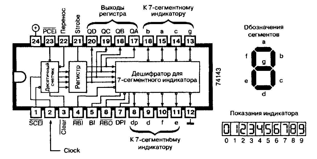 Схема дешифратора для семисегментного индикатора. Микросхема дешифратор для семисегментного индикатора. Декодер 7 сегментного индикатора. Схема управления семисегментным индикатором. Семисегментный дешифратор