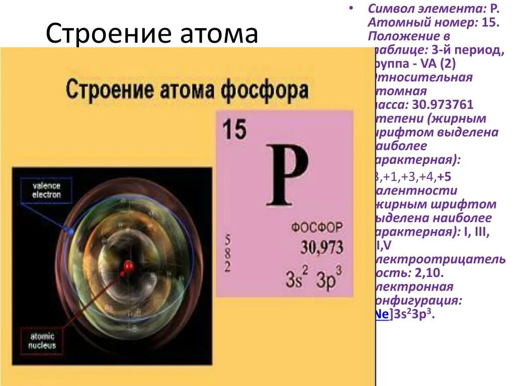 Строение атома элемента p