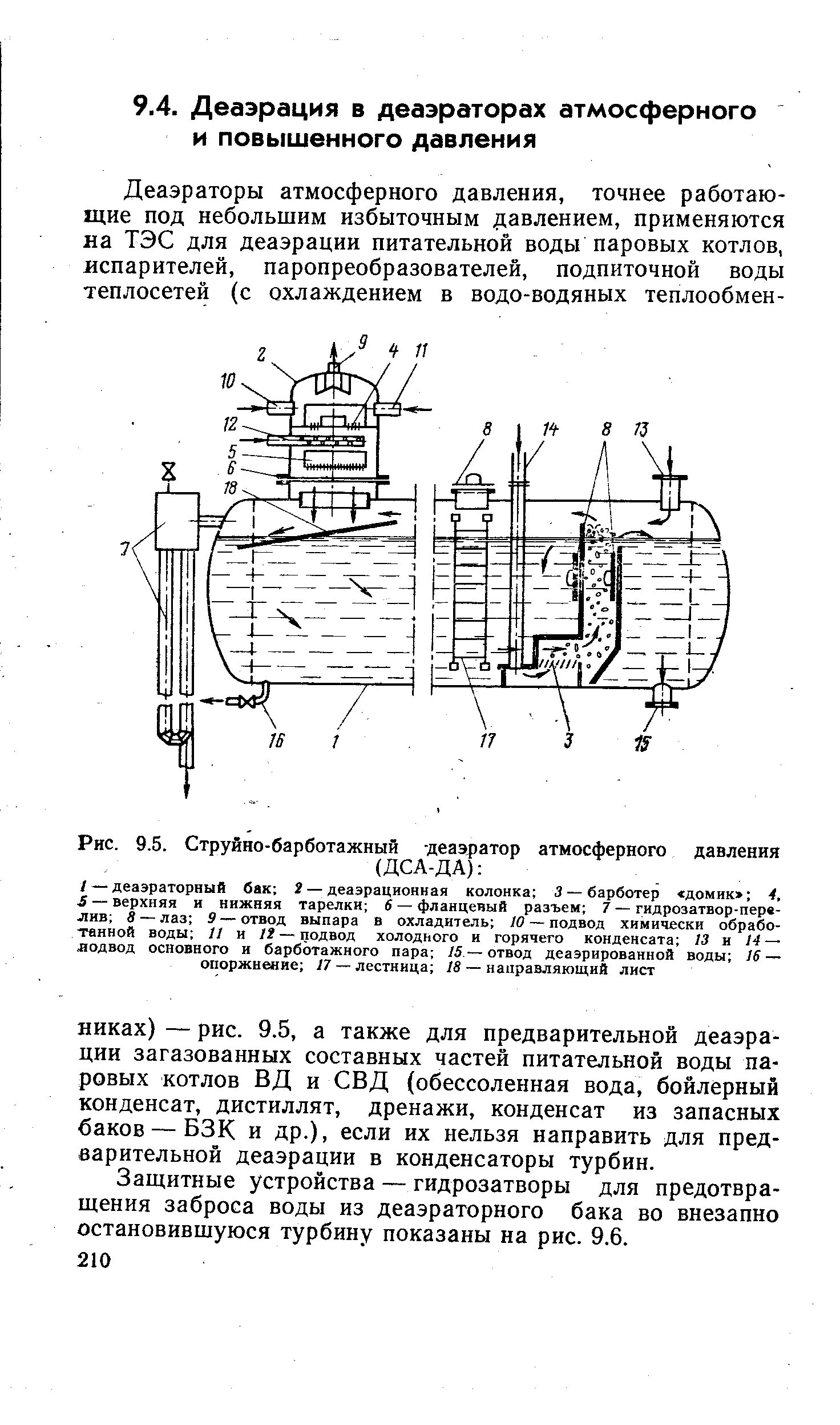Деаэратор атмосферного типа. Деаэратор атмосферного типа
