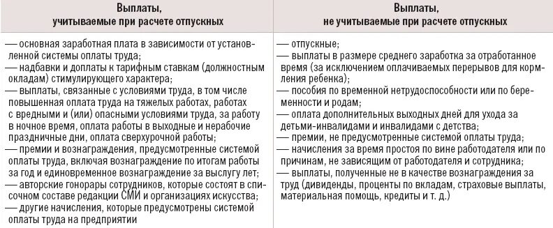 Выплата среднего заработка. Отпускные выплаты. Какие выплаты не входят в расчет отпускных. Как оплачивают отпускные по трудовому договору. Время выплаты среднего заработка