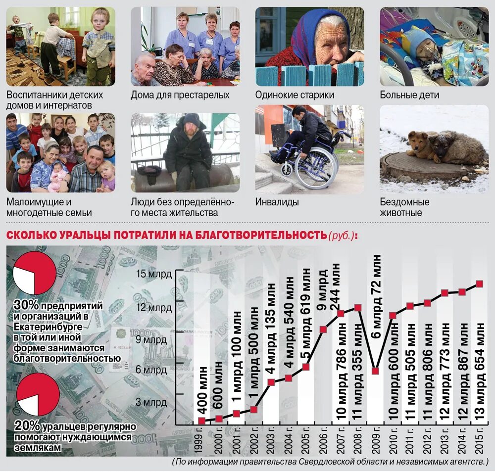 Ооо соотечественник. Инфографика Урала. Инфографика по Уралу. Уральские горы инфографика. Инфографика Урал для школы.