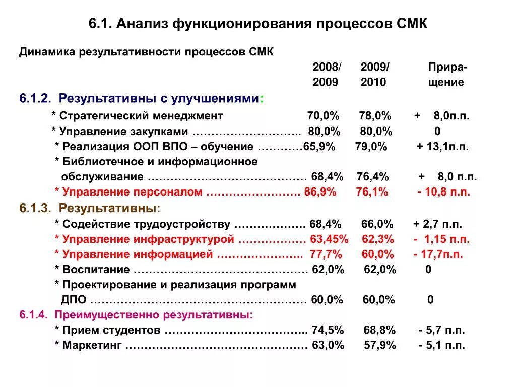 Методические рекомендации по оценке эффективности инвестиционных проектов фото H