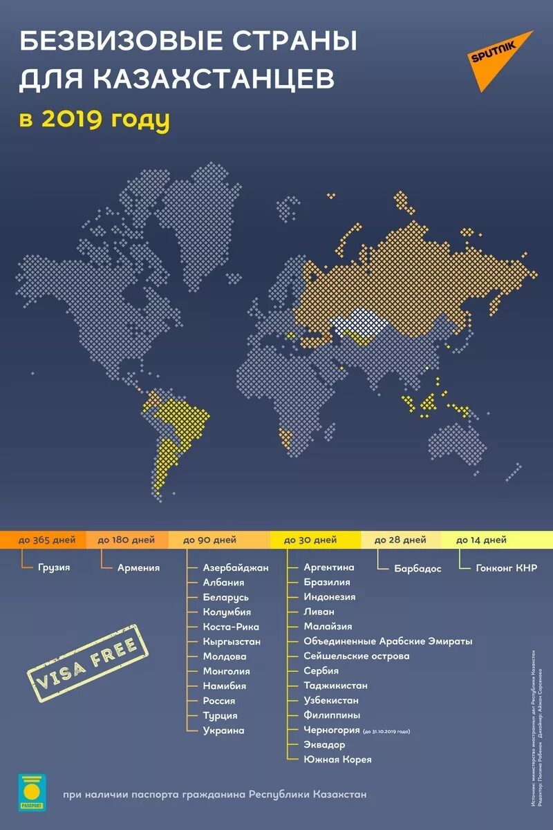 Страны куда нужна виза для россиян. Карта безвизовых стран для россиян 2022. Безвизовый стран для граждан России 2022. Безвизовые стрвны дя Казахстан. Список безвизовых стран на карте.