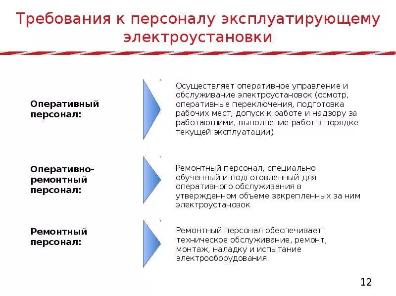 Требования к персоналу в электроустановках. Оперативный ремонтный персонал в электроустановках обязанности. Требования к персоналу с 3 группой по электробезопасности. Обязанности ремонтного персонала в электроустановках. Требования предъявляемые к электротехническому персоналу.