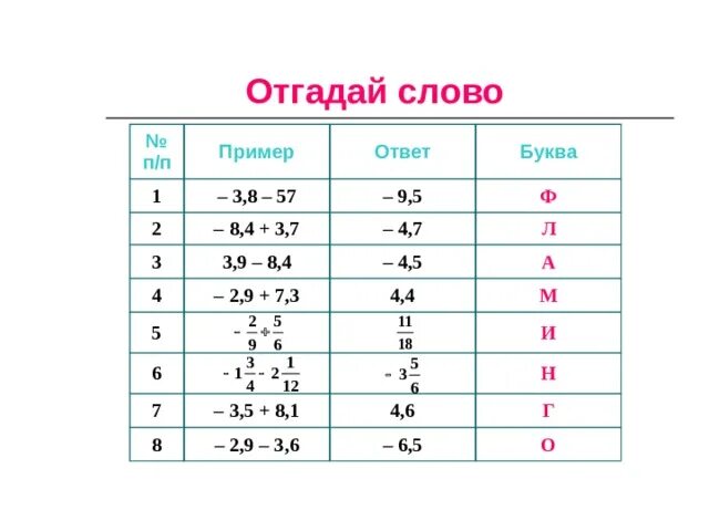 Номер п п урок. № П/П. № П\П пример. Номер п/п что это. П А П примеры.