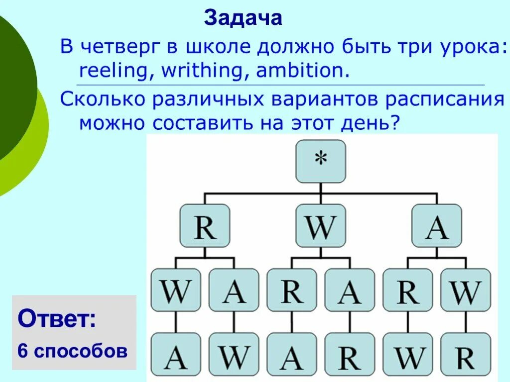 В среду в 3 классе 4 урока. Сколько вариантов расписания можно составить. Четыре урока сколько вариантов расписания. Составить дерево возможных вариантов расписания уроков. Дерево вариантов в среду в 3 классе 4 урока.