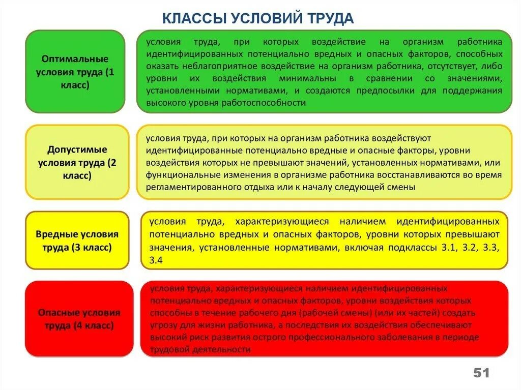 К какой категории труда относятся булавки. Класс условий труда оптимальный и допустимый. В какой класс условий труда на рабочих местах. Условия труда оптимальные допустимые вредные и опасные. Классы опасности трудовых условий.