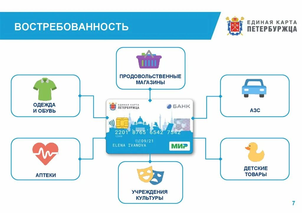 Карта санкт петербуржца банк. Единая карта петербуржца. Единая карта петербуржца (ЕКП). Единая карта петербуржца Сбербанк. Карта единый.