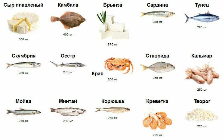 В рыбе содержится много. Продукты питания богатые фосфором таблица. в каких продуктах много фосфора таблица. основные пищевые источники фосфора. источник фосфора в продуктах.