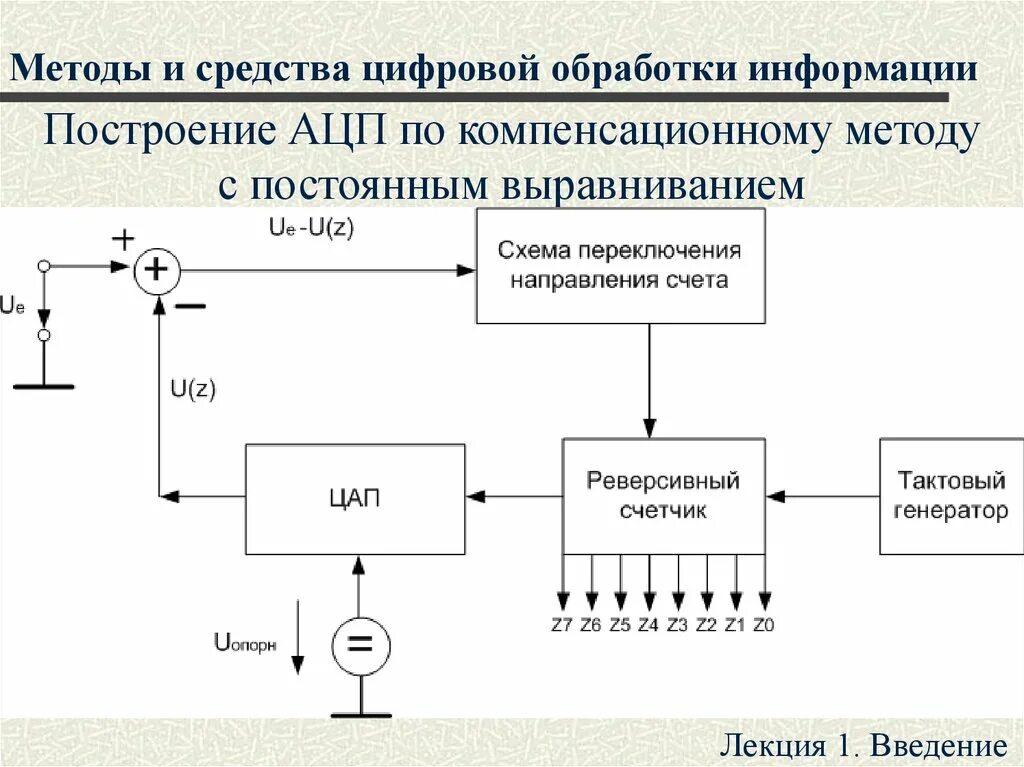 Методы цифровой обработки информации. Методы ацп. цифровые методы обработки информации. ацп компенсационного. лекция по ацп.