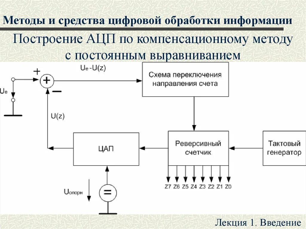 АЦП двойного интегрирования схема. Интегрирующие АЦП принцип работы. АЦП компенсационного типа. Принципы построения АЦП.