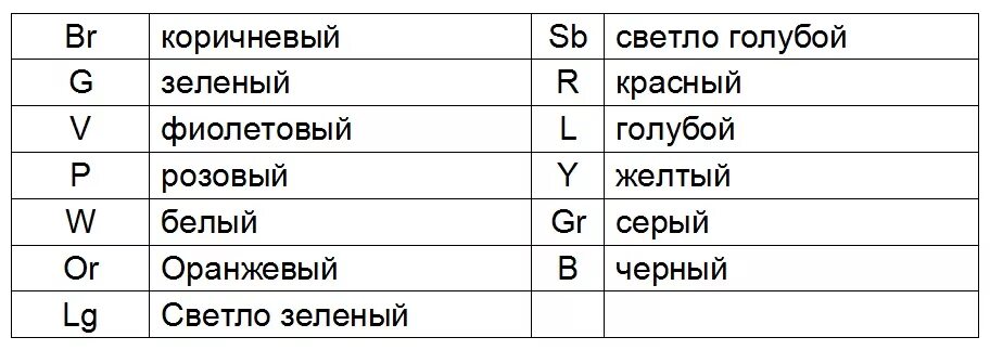 Цвета автомобильных проводов. Цветовые обозначения проводов на схеме электропроводки. Цвет проводов на схеме электрической. Обозначение проводов по цвету в схемах. Обозначения цвета проводов в электрических схемах автомобилей.