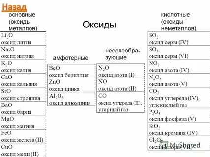 Оксид стронция это
