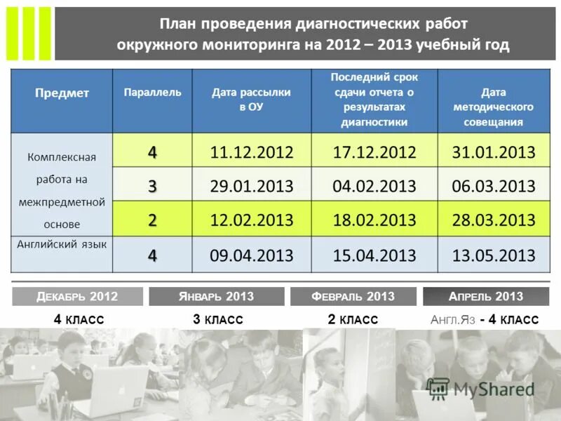 Планирование диагностической работы