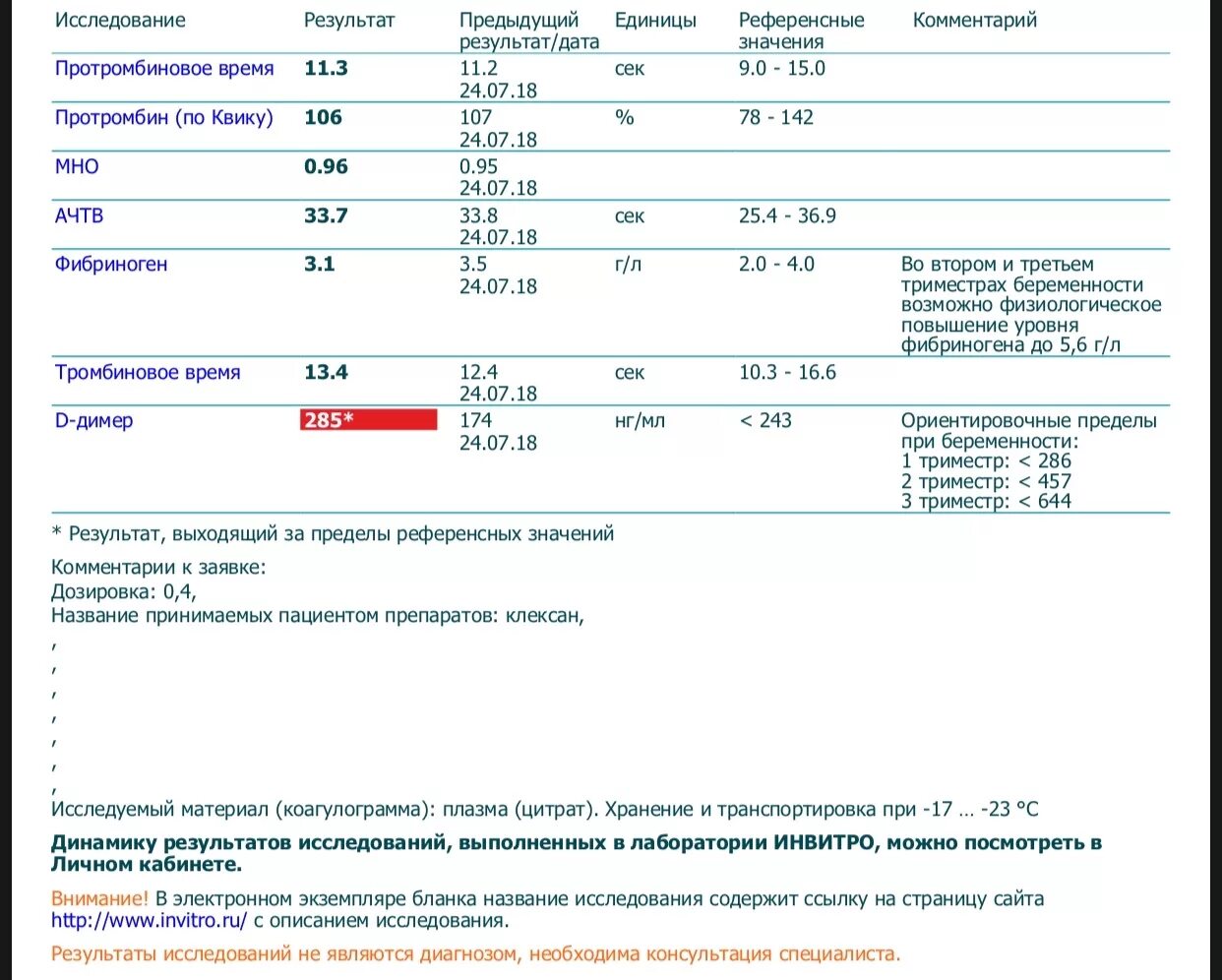 Инвитро анализ на д3. Норма д димера в 1 триместре беременности. Д-димер норма при беременности 3. Д-димер норма при беременности 2 триместр. Нормы д-димера при беременности в 3 триместре.