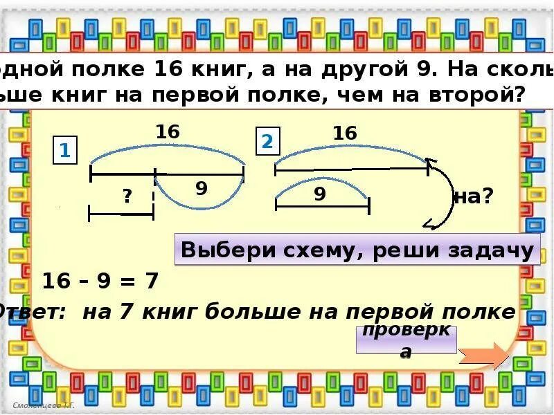 С чего начинать решение задачи. Схемы задач 1 класс. Схемы задач для первого класса. Математическая схема для решения задач. Схема решения задач 2 класс.