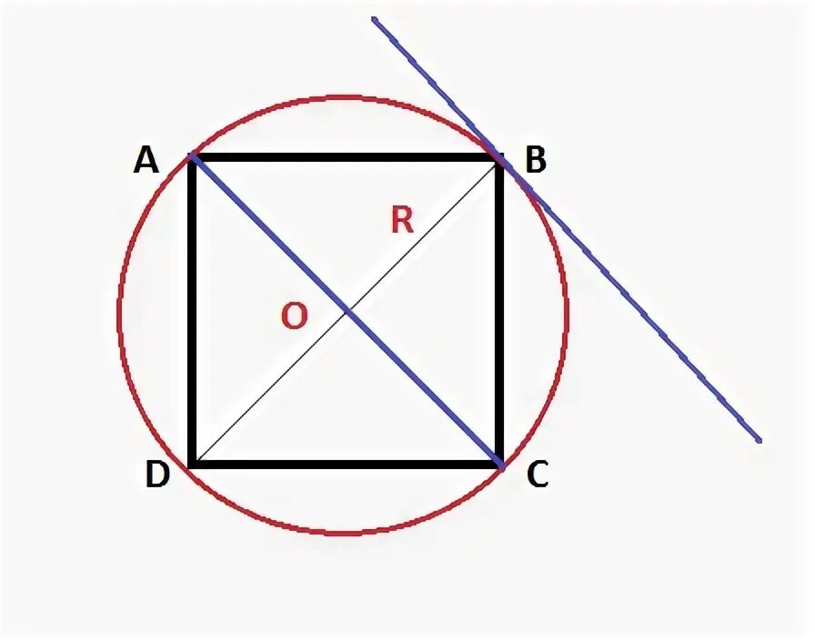 Как определить центр квадрата. Вписанный квадрат. Центр описанной окружности квадрата. Круг в квадрате с диагоналями.