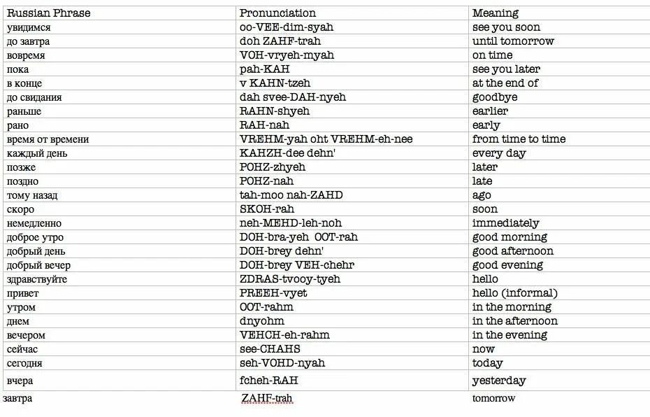 Pro russian language. Простые русские слова. russian language lessons. basic russian phrases. русские слова для иностранцев самые важные.