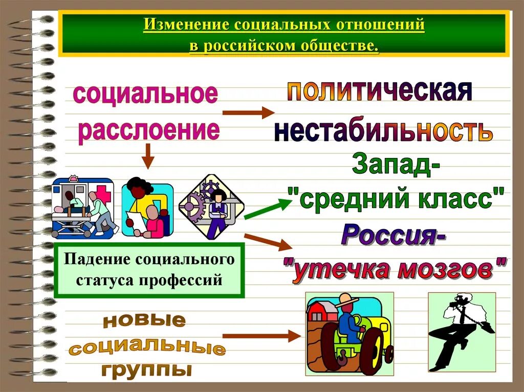 Социальная структура общества статусы и роли. Изменения в социальной структуре. Структура социальных отношений. Изменение социальной структуры общества. Социальные изменения в обществе.