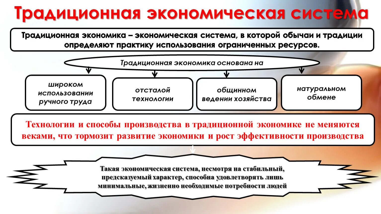 Традиционная экономическая система. Субъекты традиционной экономики. Традиционная эконом система. Традиционная экономическая система схема.