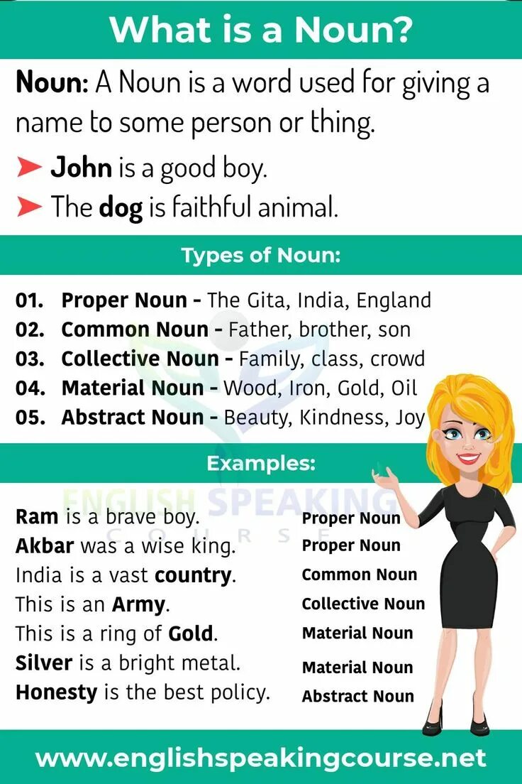What is a collection. Common nouns. noun is. what + noun. common noun is.