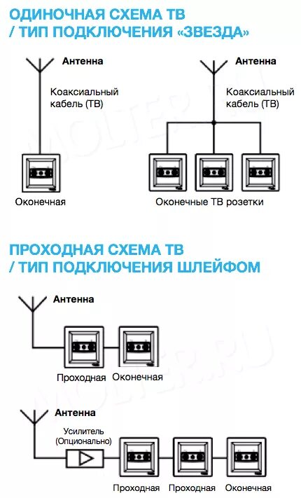 Схема подключить интернет. Схема подключения антенного кабеля к розетке. Схема подключения интернет кабеля к розетке. Схема подключения розетки телевизора. Схема подключения телевизионной розетки.