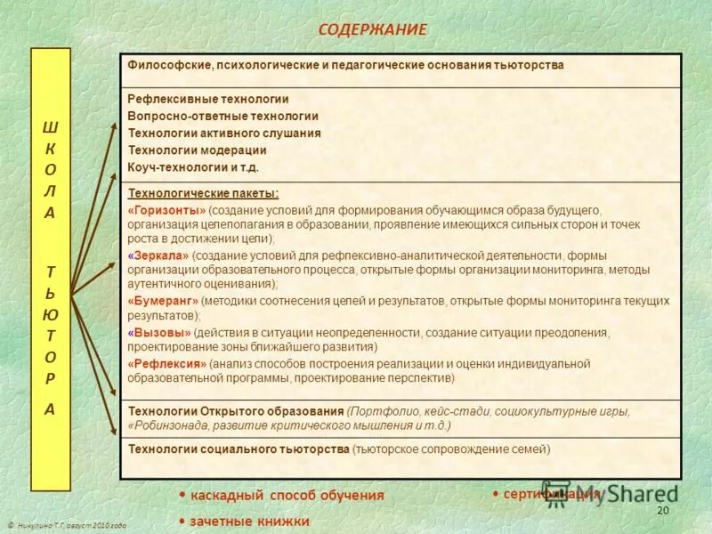 связь педагогики с анатомией. 2. философско психологические педагогика. связь философии с другими науками таблица. философские основы педагогики.