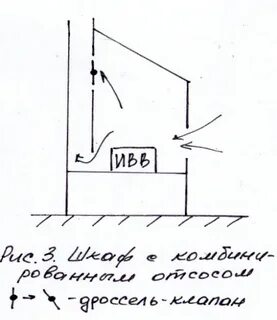 1 скорость вытяжки