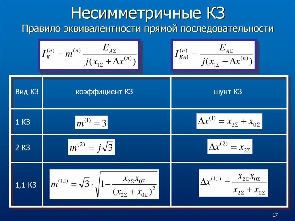 Правило эквивалентности. Правило эквивалентности прямой последовательности. Эквивалентные последовательности. Вид несимметричного короткого замыкания.