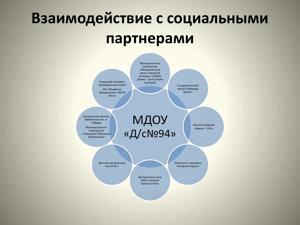 Модели социального взаимодействия