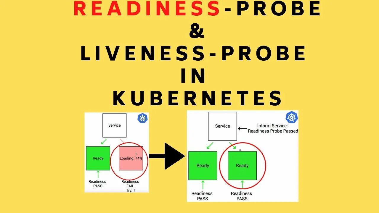 Проверка liveness сколько длится. Readiness probe. Spring boot actuator. Readiness probe. Readiness probe.