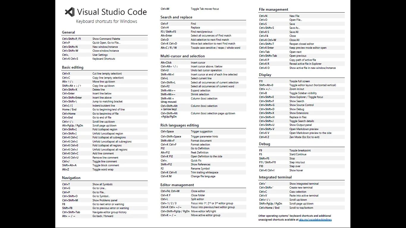 Visual Studio code Keyboard shortcuts. Visual Studio code shortcuts. Windows shortcuts. Горячие клавиши Visual Studio.