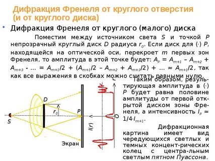 Зоны френеля на круглом отверстии