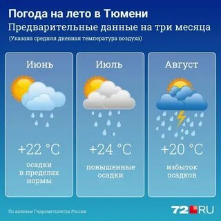 Будет ли тепло летом 2024