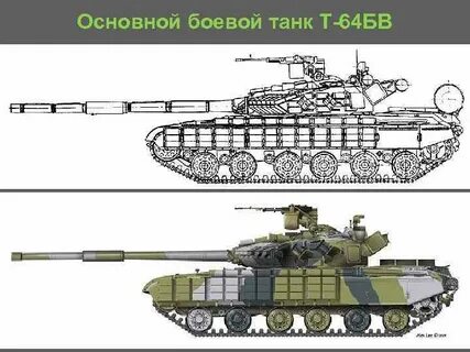 Чем отличаются танки