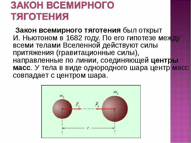 Закон Всемирного тяготения физика 9 класс. Закон Всемирного тяготения анимация. Сила Всемирного тяготения точка приложения. Закон тяготения Ньютона формула. Всемирное тяготение 9 класс