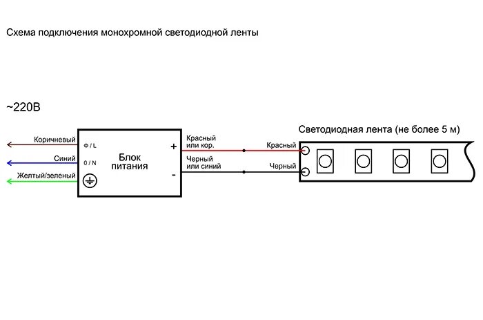 Подключение светодиодной ленты через блок питания