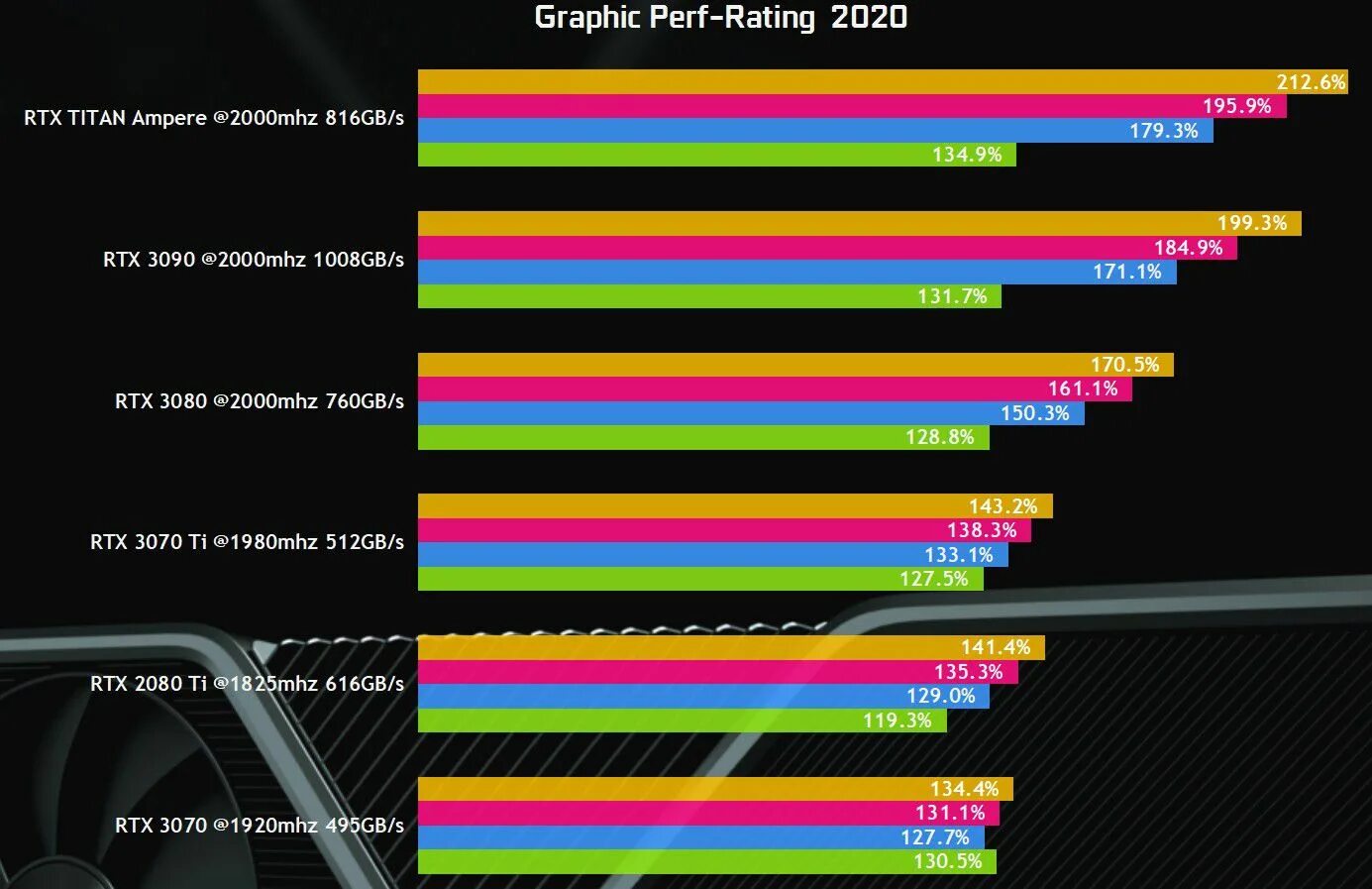 Видеокарты 3070 vs 3060 ti. Производительность видеокарты 3070 ti. Производительность видеокарт NVIDIA 3060. NVIDIA GEFORCE RTX 3070 vs NVIDIA GEFORCE RTX 3060. 3070 видеокарта сравнение